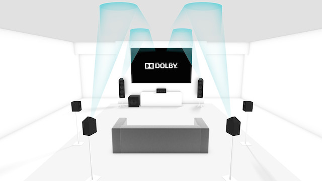 Dolby Speaker Placement 7.1.4