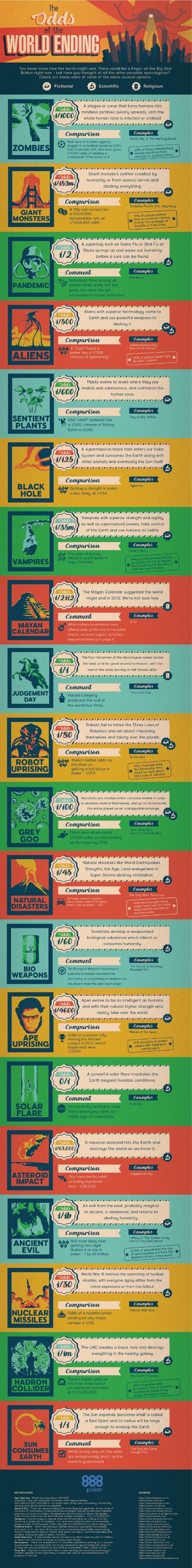 Disaster Movies Infographic